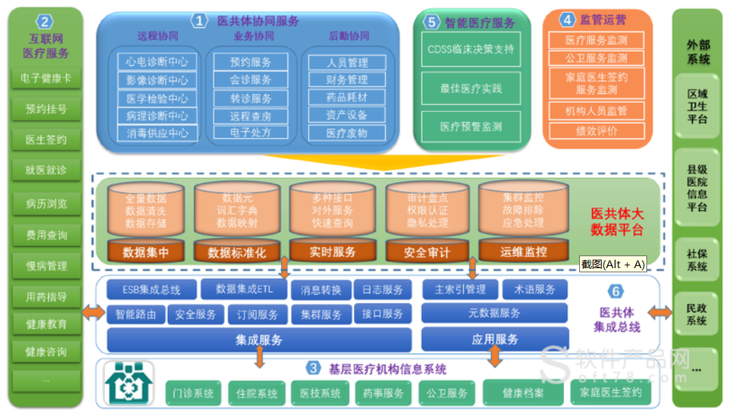 緊密型醫(yī)共體，中拓云HIS、云LIS、云PACS、云電子病歷（EMR）、互聯(lián)網(wǎng)醫(yī)院等