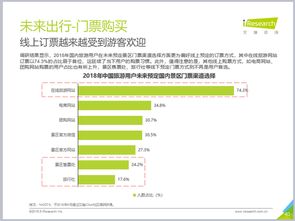 艾瑞報告揭示2018年景區消費趨勢，驢媽媽領跑在線門票與周邊游市場
