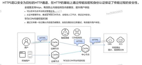 HCIP學(xué)習(xí)筆記 存儲服務(wù)規(guī)劃之信息處理和存儲支持服務(wù)