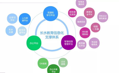 長水新航高級中學(xué)信息處理與存儲支持服務(wù)