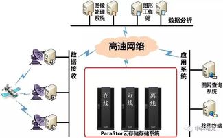 南澇北旱再臨，數字化信息處理與存儲服務能否成為“水火”之中的救贖？